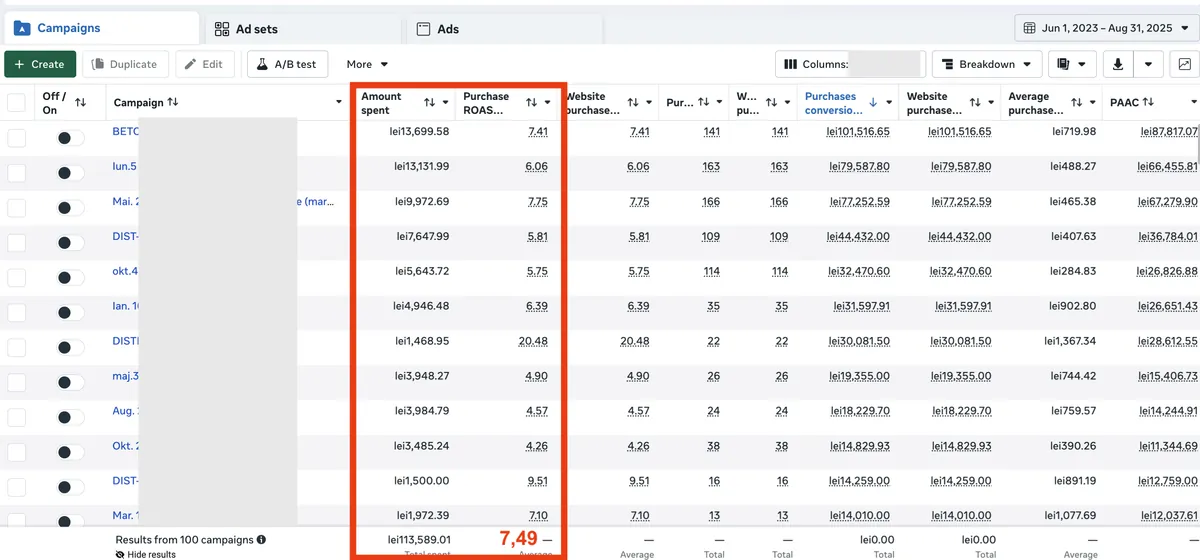 Facebook hirdetés eredménye egy ügyfelem webshopjában
